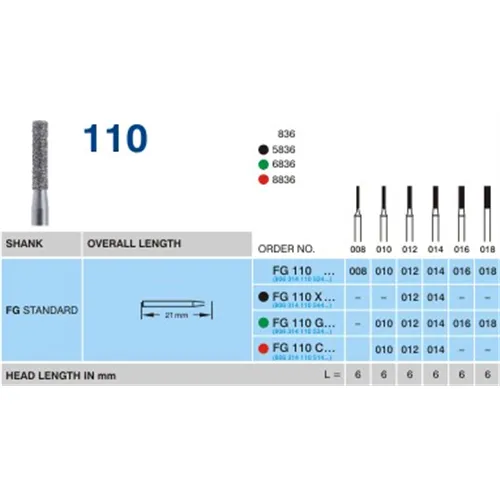 HORICO FG DIAMANT-BOHRER 110/016 (5 Stück)