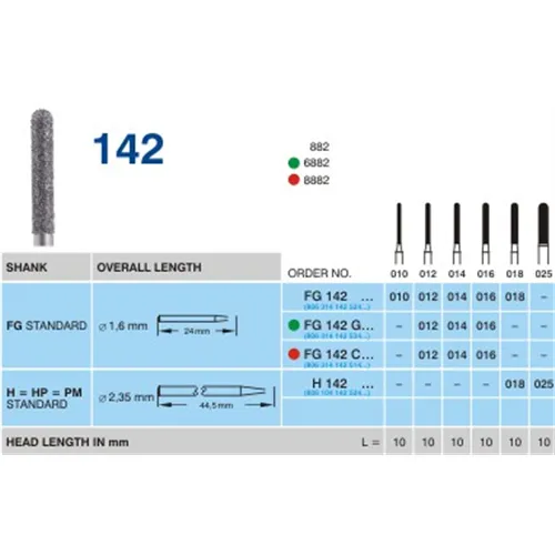 HORICO FG DIAMANT-BOHRER 142/018 (5 Stück)