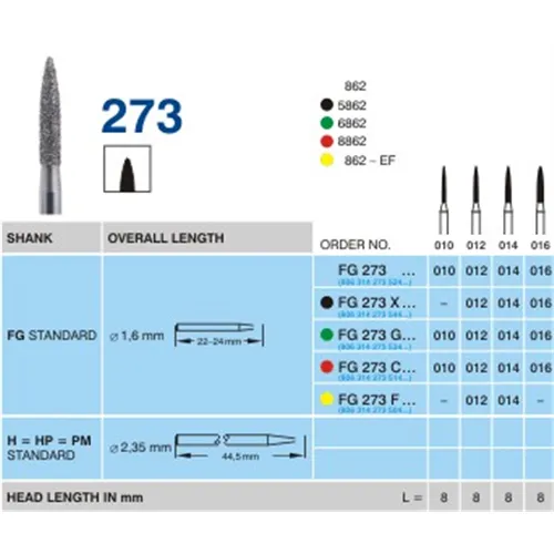 HORICO FG DIAMANT-BOHRER 273/016 (5 Stück)