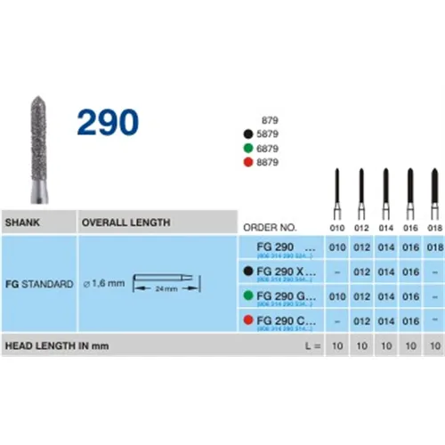 HORICO FG DIAMOND 290C016 (5 Stück)