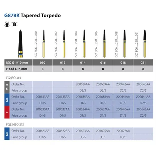DIATECH FG G878K018 8MLX (5 Stück)