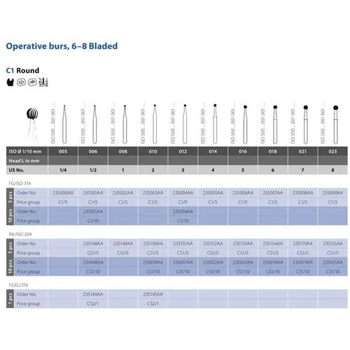DIATECH RA HARTMETALL C1/021 (5Stk)