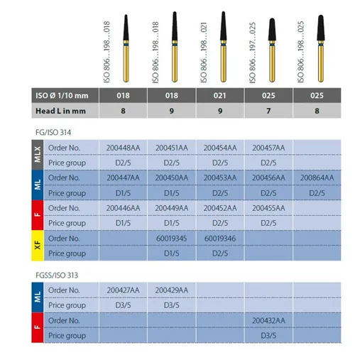 DIATECH FG G856/018 8XF (5 Stück)