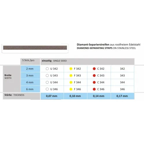 HORICO SEPARIERSTREIFEN EINSEITIG NR.F343 3mm (5st)